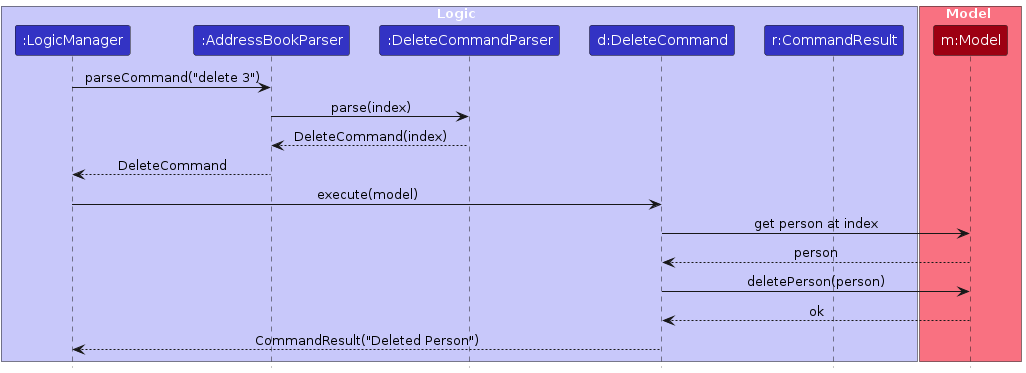 Delete by index (focused)