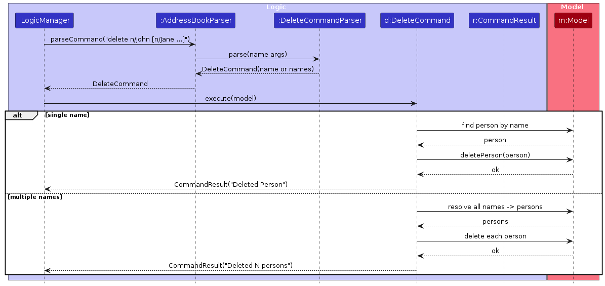 Delete by name(s) (focused)